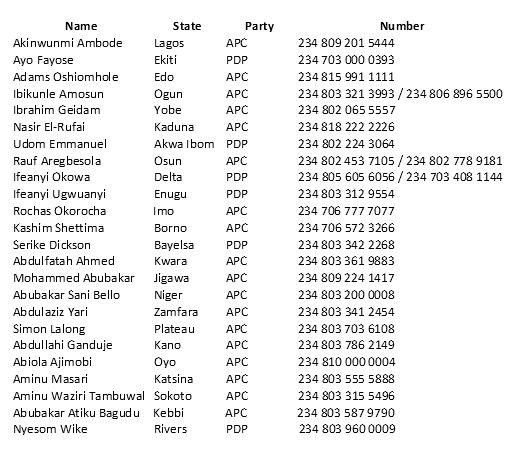 Nigerian-governors-phone-numbers (14)